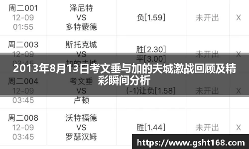 2013年8月13日考文垂与加的夫城激战回顾及精彩瞬间分析